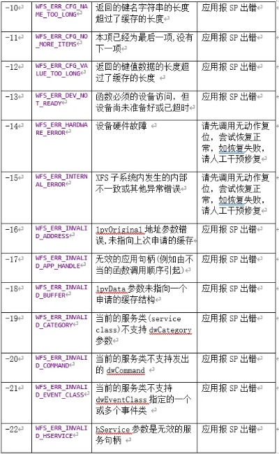 解决70版本柔道及无需激活码的创造,诠释分析定义_10DM1_v8.213导出视频失败报错0x103问题指南