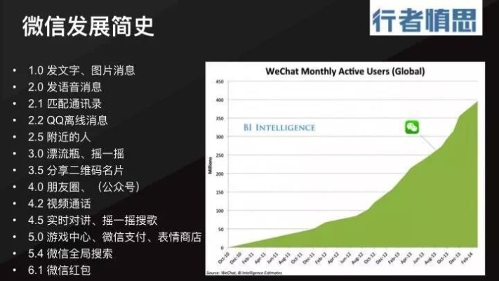 历史版本微信下载,现状解答解释定义&amp;战略版_v3.659