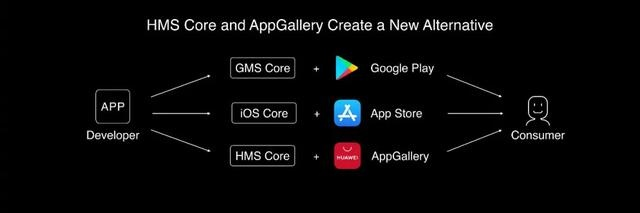 华为gms官方下载,实证解析说明_pack1_v5.300