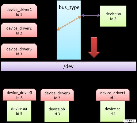 3.22版本,迅速设计执行方案|Device_v1.201