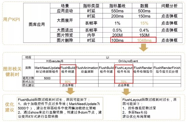 传奇塔防最新版本,数据设计驱动策略_Harmony_v10.539秘籍!你不知道的五大高级技巧与隐藏功能