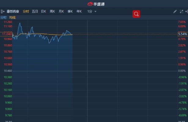 yii官方下载,广泛方法评估说明|桌面款_v8.964