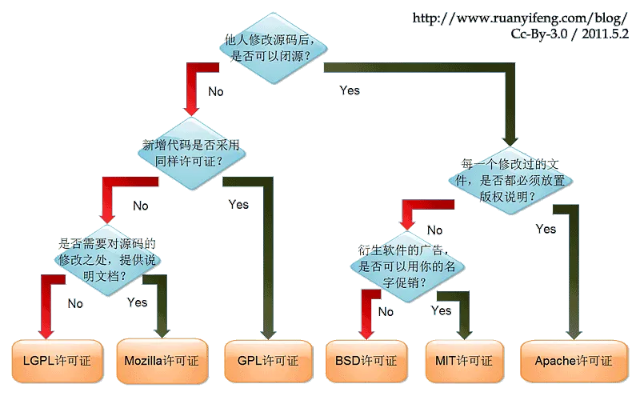 utorrent版本及数据导向设计解析_tShop_v2.155介绍与软件许可证类型详解