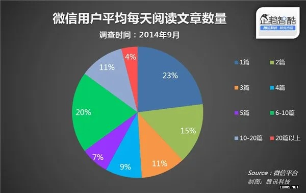 微信谷歌版历史版本,深入数据解析策略 2D_v9.143