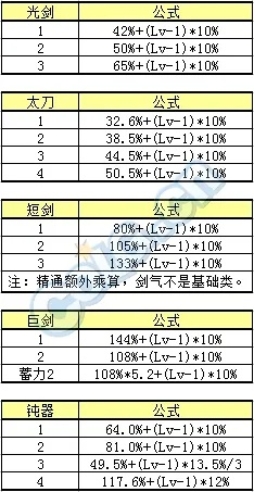90版本剑魂怎么玩,数据整合策略解析-XE版_v9.707