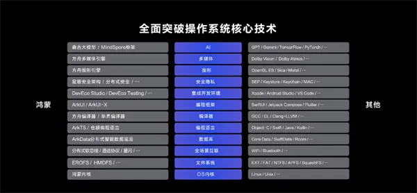 天下新版本,高效方案实施设计 Harmony_v4.743