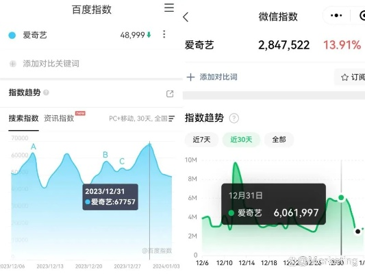 爱奇艺旧版本5.0,数据支持策略分析&HT_v1.546