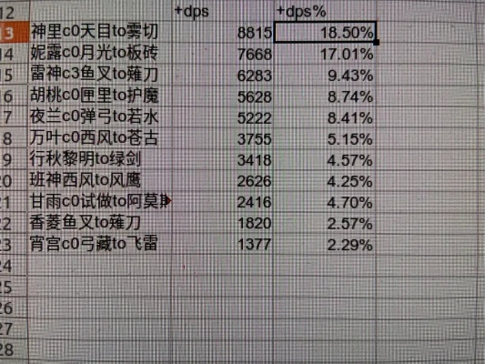 90版本武器排行,实地评估策略数据_特别款_v7.815,这款小众软件的独特功能与无可替代的价值
