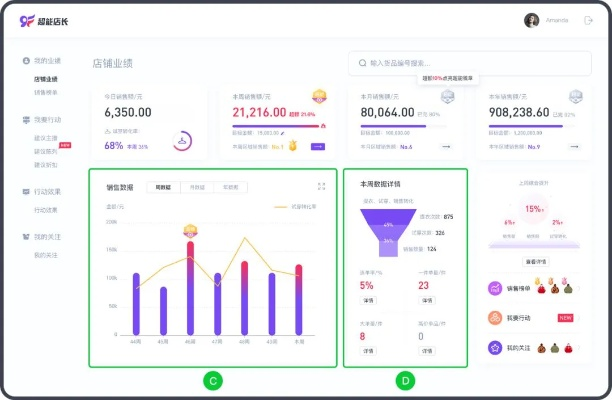 新版本打法,实地数据评估设计-网页版1_v7.362