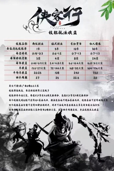 侠客行版本选择指南,为不同级别的用户推荐最适合的软件
