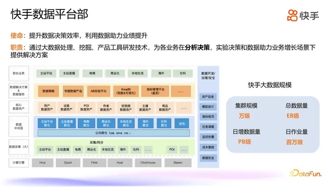 下载官方快手最新版,全面实施数据分析|pack_v7.507
