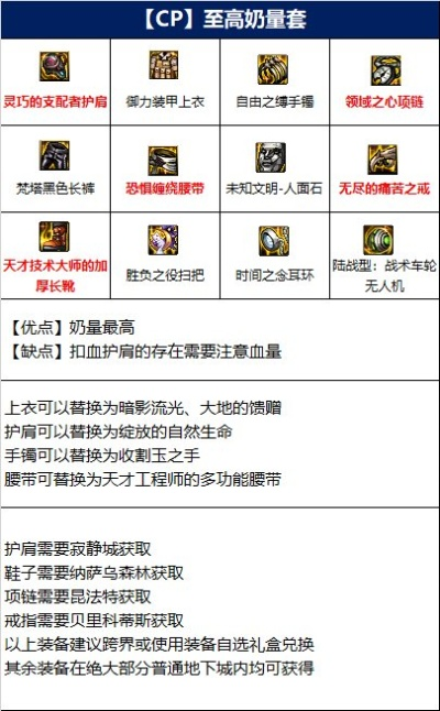 dnf90版本奶爸刷图装备,持续设计解析方案_AP1_v2.810