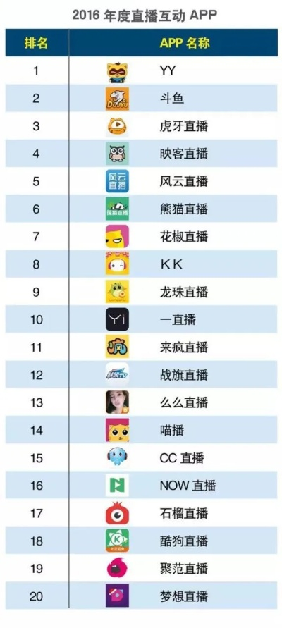 官方下载直播盒子,快速解答策略实施 iPad_v1.966