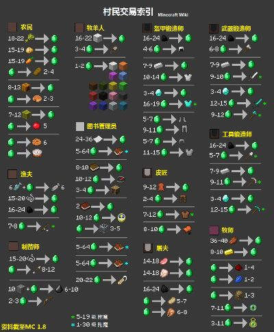 我的世界村民交易版本,深入数据应用计划-纪念版_v8.188