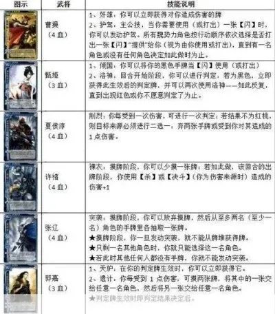 三国杀武将版本,平衡策略指导-标准版_v8.618