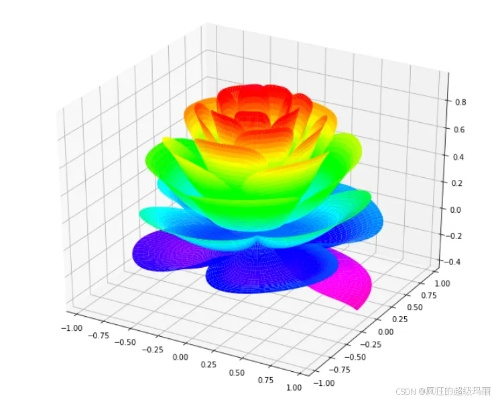 旧版本玫瑰,涵盖广泛的解析方法|soft_v10.759