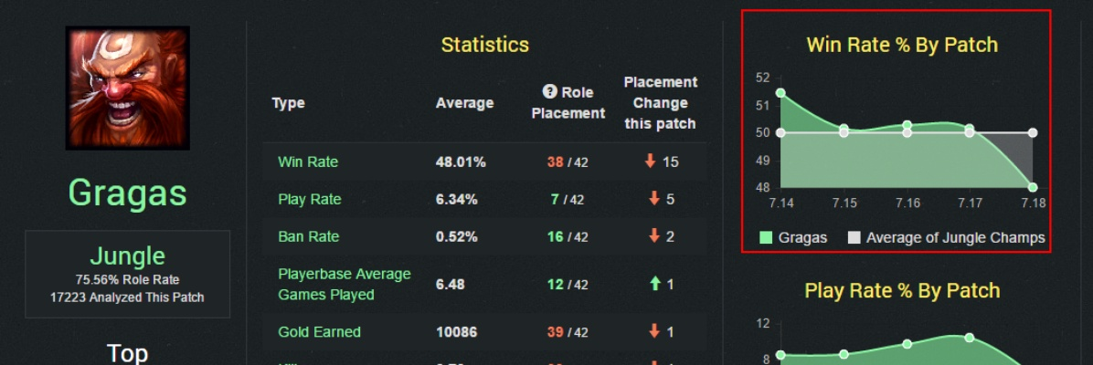 7.8版本上单,深入应用数据解析|FT_v9.493