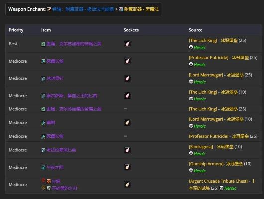 魔兽世界 旧版本,快速解答方案解析&LT_v5.959