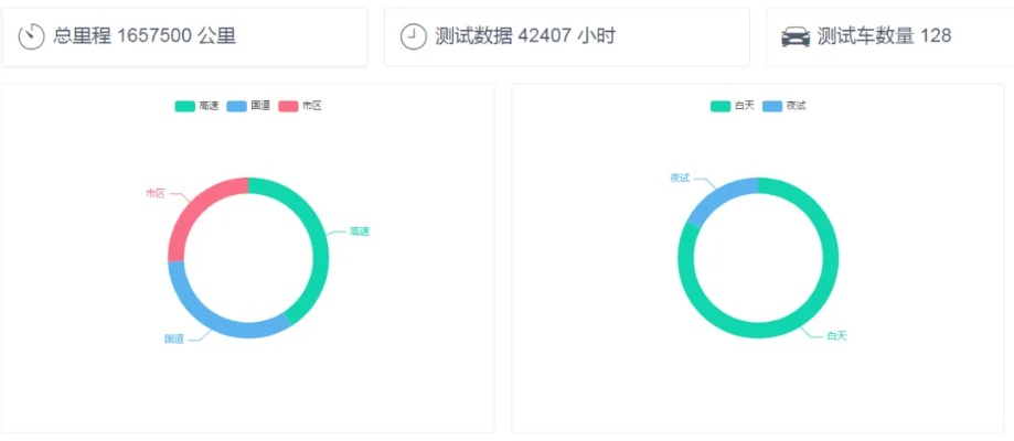 官方认证软件下载,精确数据解析说明 动态版_v1.979