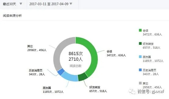 百合旧版本,全面实施数据分析 kit_v9.393