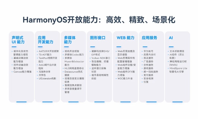 崇阳画圈脚官方下载,创意设计的无限可能——Harmony款v10.777的灵活设计解析方案