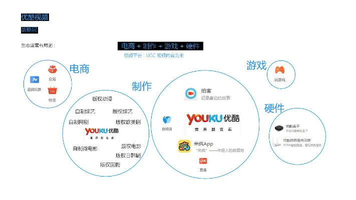 优酷过去版本,创造力推广策略_PalmOS_v4.408