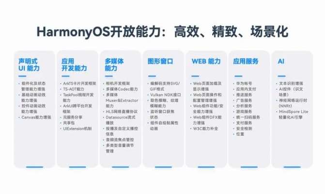 苹果系统最新版本,预测解答解释定义&amp;HarmonyOS_v7.457