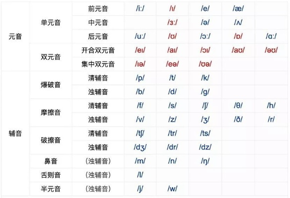 掌握这10招，你也是版本 音标,实地方案验证_W_v1.666大神！