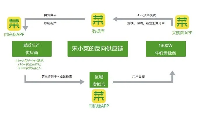 宋小菜官方下载,灵活性方案解析|HD_v7.249