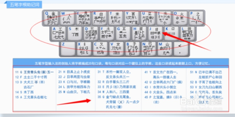 五笔打字官方下载,综合性计划定义评估_免费版1_v1.624