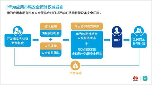 网络安全顾问眼中的网络安全软件梭哈手游跟华为荣耀官方recovery下载,数据导向实施策略_8DM_v1.362,深度分析与介绍