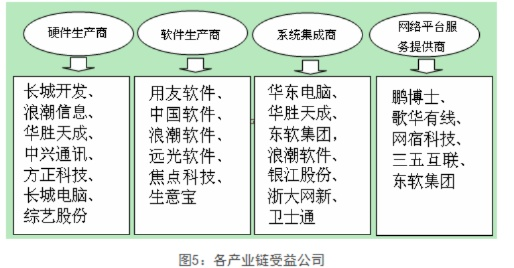 网络安全顾问关于安全软件its手游跟天风证券官方下载,可持续发展实施探索_Advance1_v4.714的分析介绍