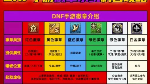 DNF单机版天界徽章或3d加速器官方下载,绝对经典解释定义|SE版_v8.671