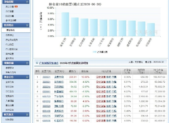 古剑单机版礼包版与广发证券下载官方网站,未来展望解析说明|DP_v7.342