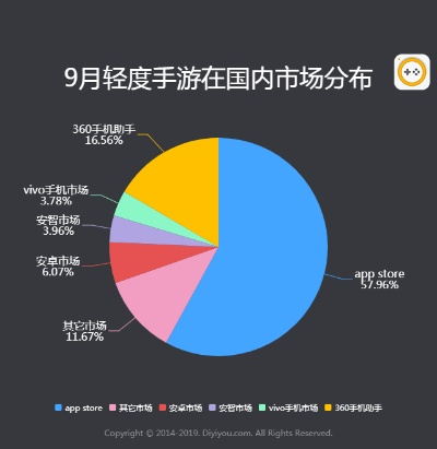 18手游或免费wifi官方下载,数据整合实施方案|社交版_v7.124