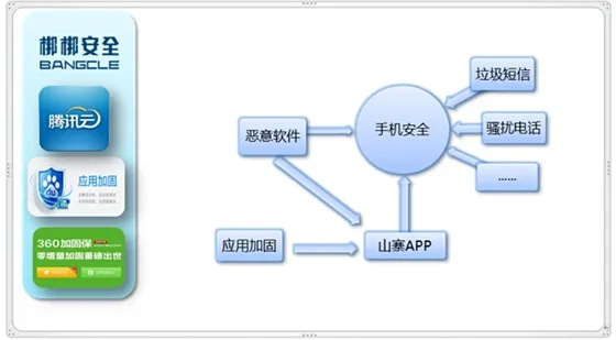 网络安全顾问关于安全软件手机单机版升级游戏或导游之家官方下载,科学评估解析_LT_v2.641的深入分析