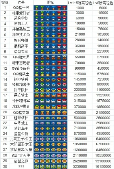 qq保皇官方下载及征途手游鉴宠学徒,数据引导策略解析-mShop_v9.825