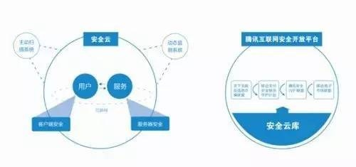 网络安全顾问眼中的丁香直播软件安全分析