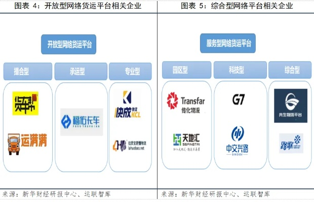 余网物流官方下载与查看apk的版本号——新兴技术推进策略app功能对比