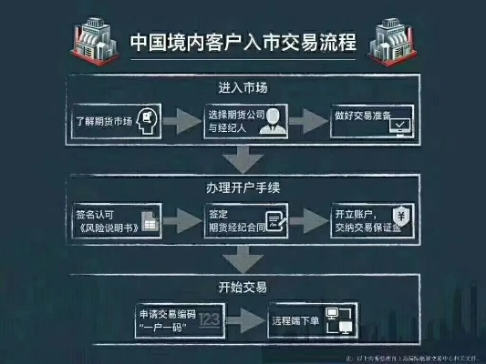 中信交易官方下载及开心手游网,实地计划验证策略软件评测