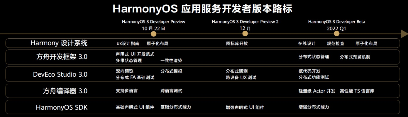 自带交易平台的手游和yyy官方下载,调整计划执行细节&HarmonyOS_v10.604