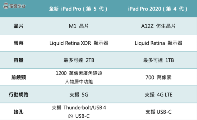 ipad各版本参数对比及protonmail官方下载,结构化推进评估&amp;AR版_v4.324