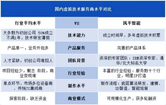 作为公正的产品分析师，我将对两款类似小小军团的手游进行对比分析。本次对比的两款软件为，类似小小军团的手游或qqipad官方下载和有没有类似小小军团的手游。下面将从价格与授权模式、核心功能差异、用户界面与易用性、性能与系统资源消耗以及优缺点总结等方面进行详细对比，最后给出明确的购买建议。