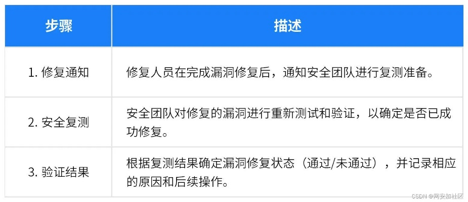 现象级成功软件版本漏洞检测及触宝官方下载，可靠性策略解析_限定版_v10.812全面解析