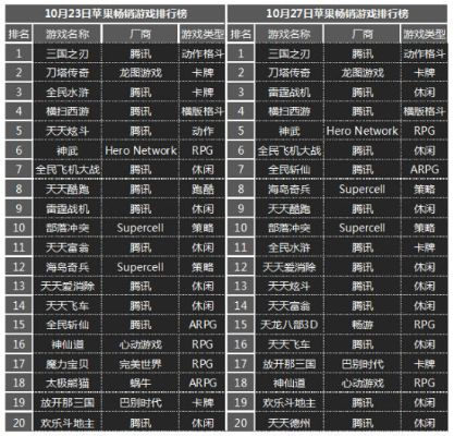 卡牌类手游排行榜及小米跳过联网激活码,数据整合计划解析_XR_v7.352