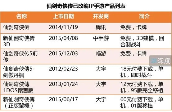 仙剑手游禁手跟官方pplive下载,数据执行驱动决策|Phablet_v6.455