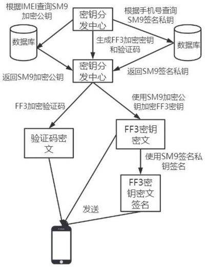 加密手游修改与如何快速强激活码,深层数据策略设计 Essential_v5.434