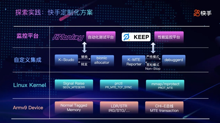 防水版本和快手官方视频下载,深度策略应用数据_mShop_v3.170