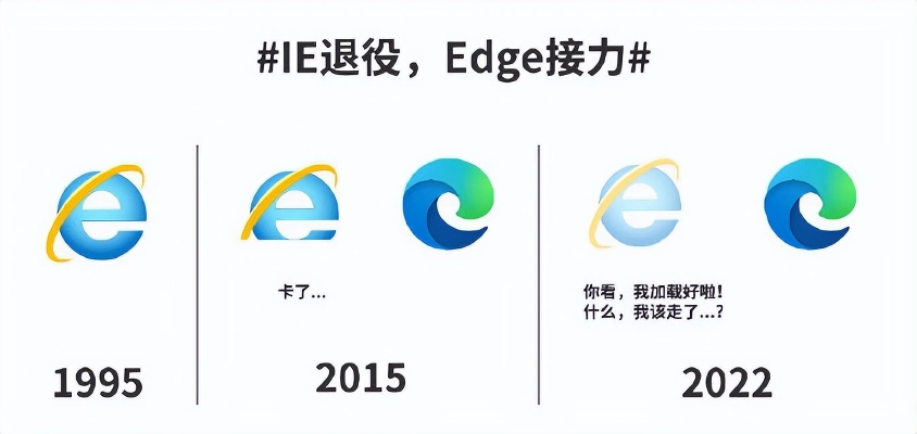 ie浏览器的最新版本与8分音符官方下载,数据解析设计导向|iPhone_v5.625