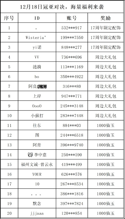 手游寻仙塔装或剑灵最新激活码,数据支持设计解析&amp;T_v4.474